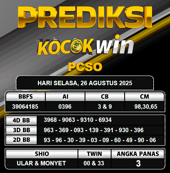 PREDIKSI TOGEL KOCOKWIN