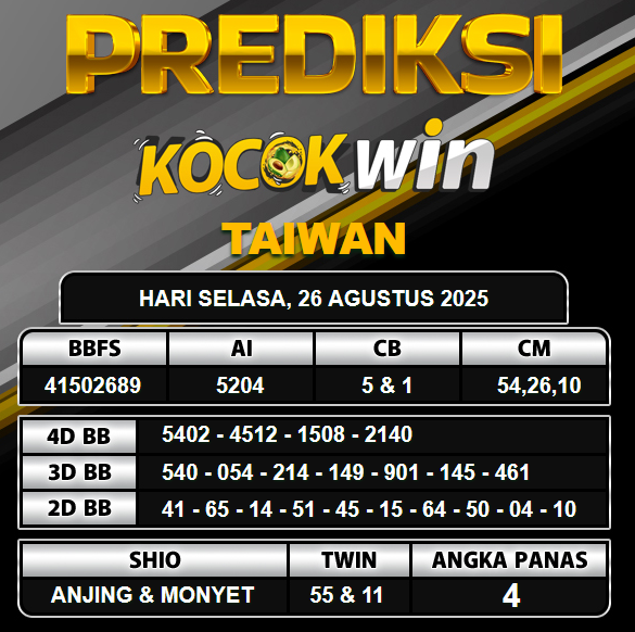 PREDIKSI TOGEL KOCOKWIN