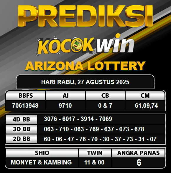 PREDIKSI TOGEL KOCOKWIN