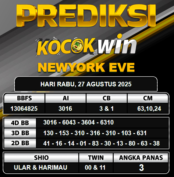 PREDIKSI TOGEL KOCOKWIN