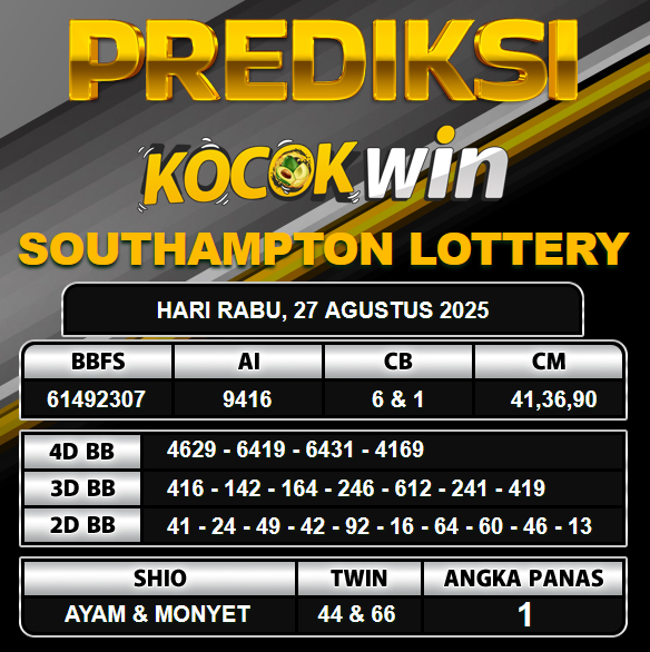 PREDIKSI TOGEL KOCOKWIN