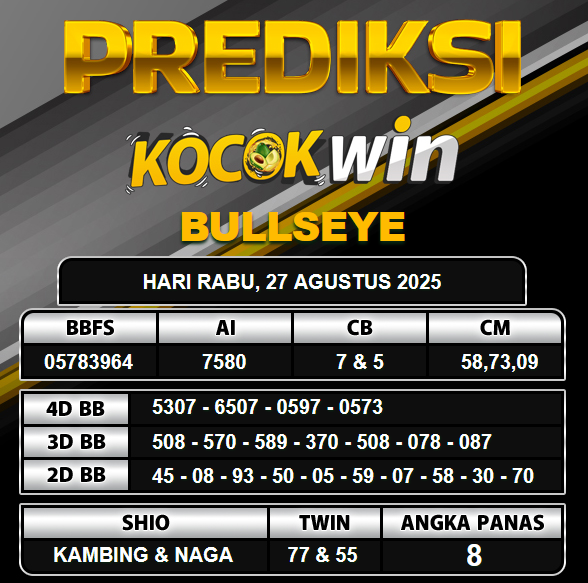 PREDIKSI TOGEL KOCOKWIN