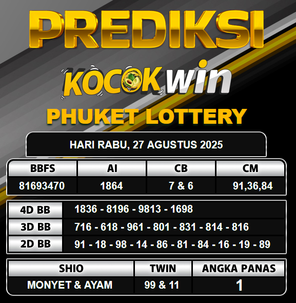 PREDIKSI TOGEL KOCOKWIN