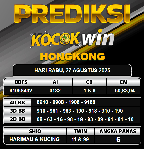 PREDIKSI TOGEL KOCOKWIN