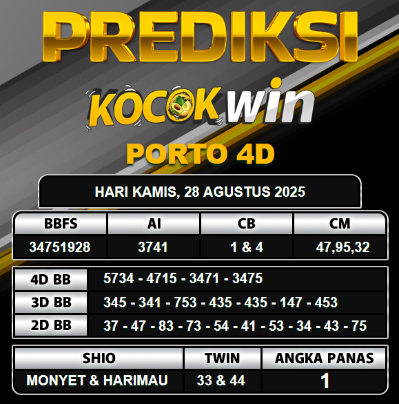 PREDIKSI TOGEL KOCOKWIN