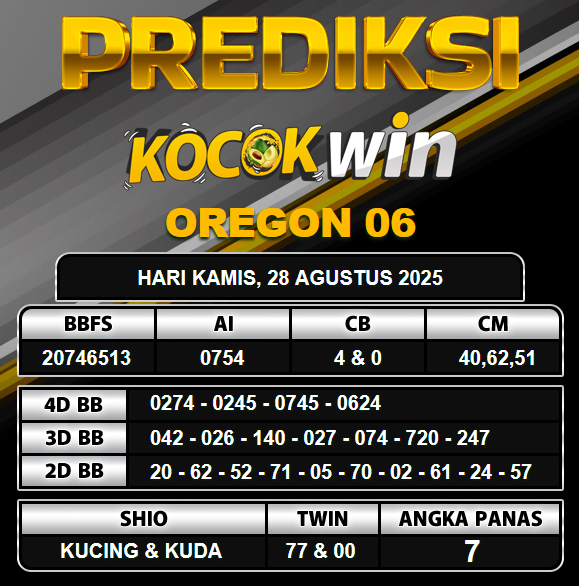 PREDIKSI TOGEL KOCOKWIN