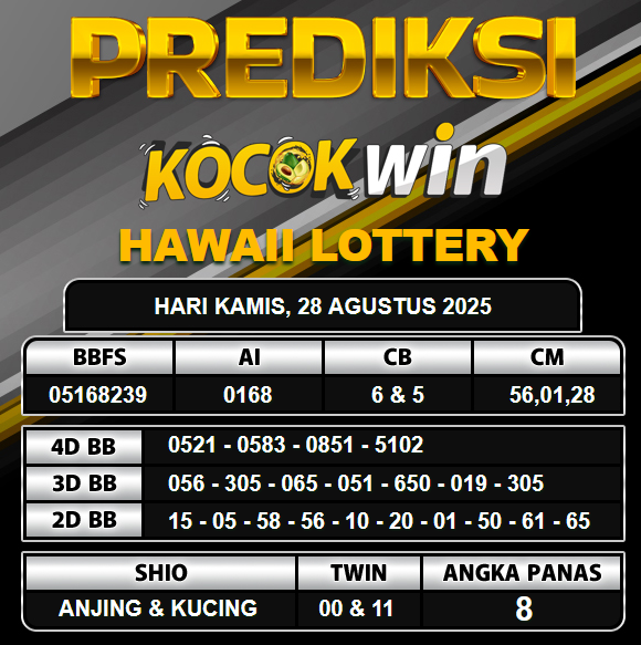 PREDIKSI TOGEL KOCOKWIN
