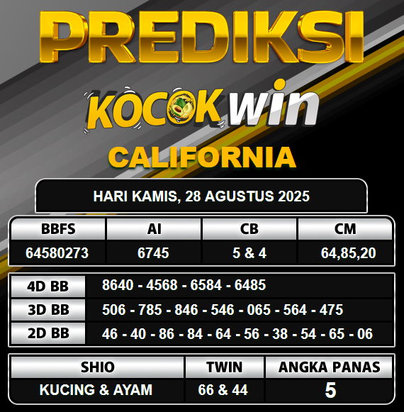 PREDIKSI TOGEL KOCOKWIN