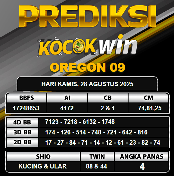 PREDIKSI TOGEL KOCOKWIN