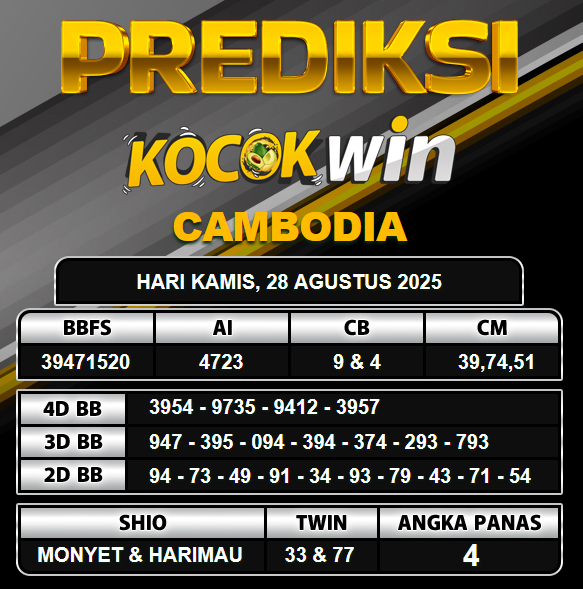 PREDIKSI TOGEL KOCOKWIN