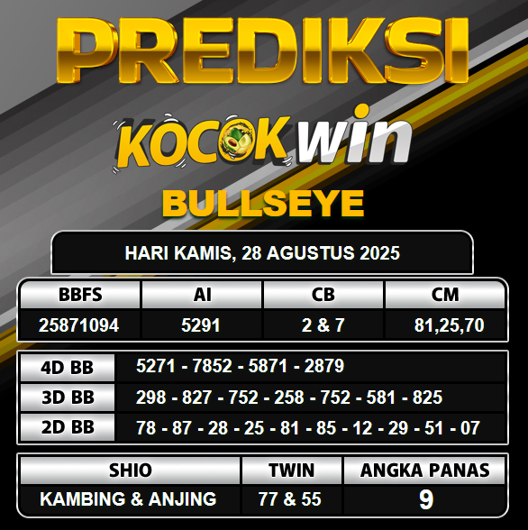 PREDIKSI TOGEL KOCOKWIN