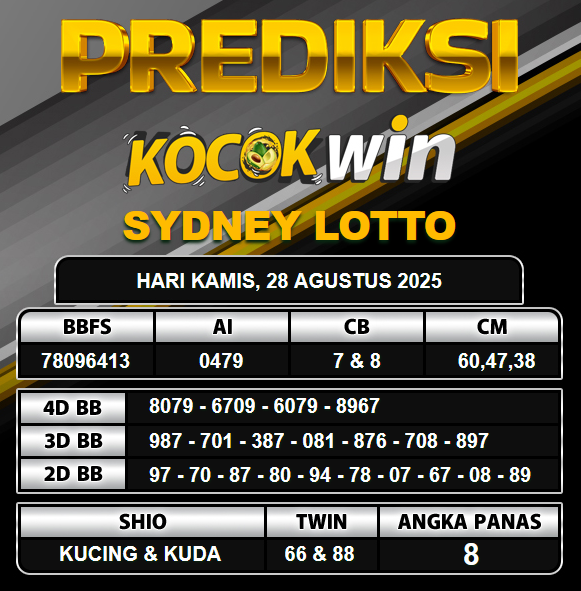 PREDIKSI TOGEL KOCOKWIN