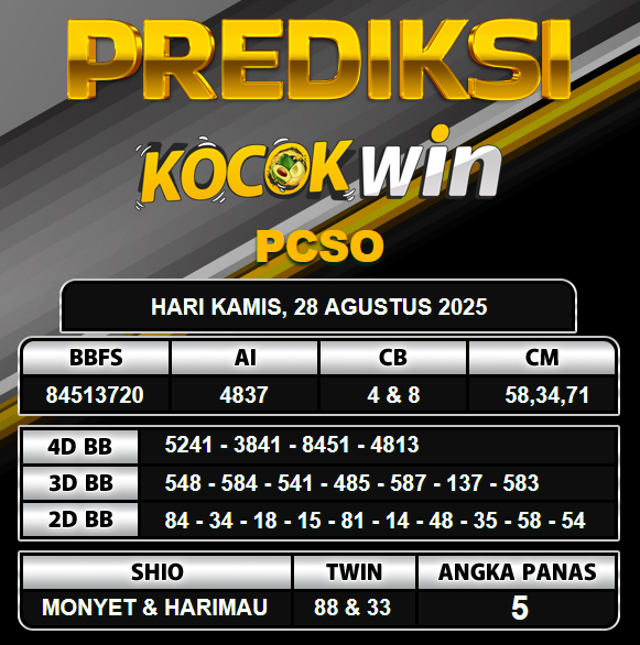 PREDIKSI TOGEL KOCOKWIN