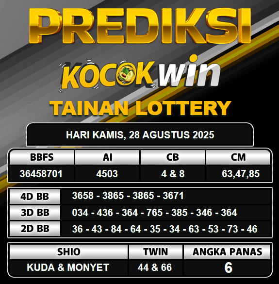 PREDIKSI TOGEL KOCOKWIN