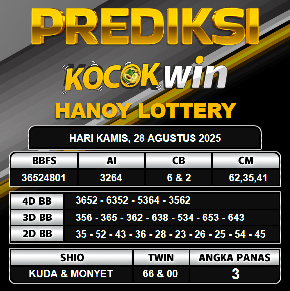 PREDIKSI TOGEL KOCOKWIN