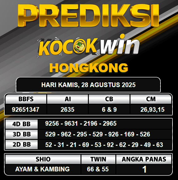 PREDIKSI TOGEL KOCOKWIN