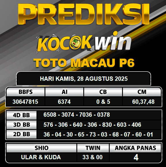 PREDIKSI TOGEL KOCOKWIN