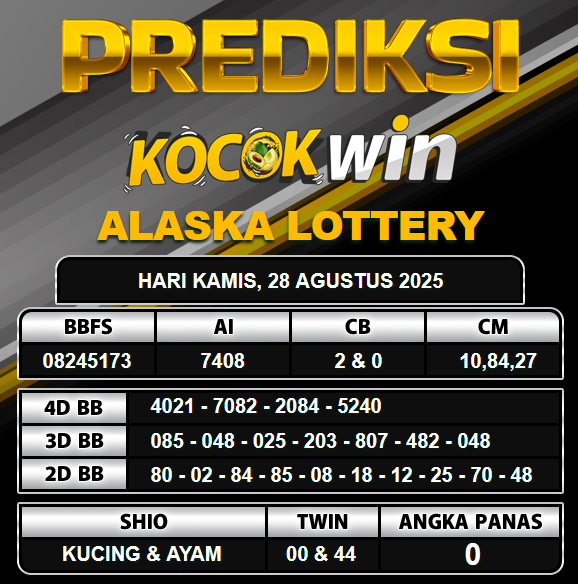 PREDIKSI TOGEL KOCOKWIN