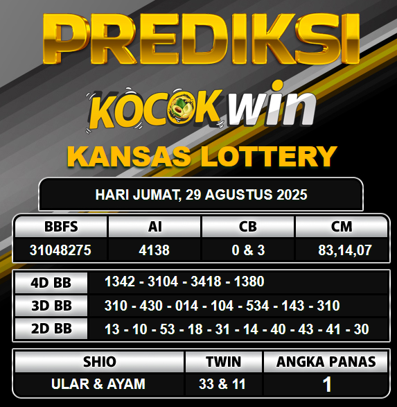 PREDIKSI TOGEL KOCOKWIN