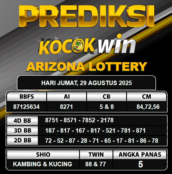 PREDIKSI TOGEL KOCOKWIN