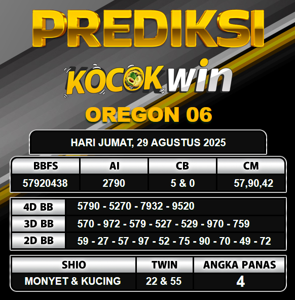PREDIKSI TOGEL KOCOKWIN