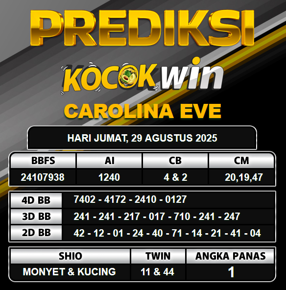 PREDIKSI TOGEL KOCOKWIN