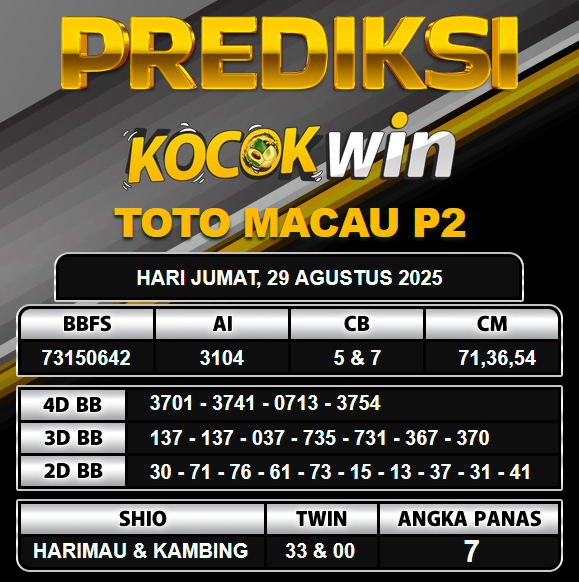 PREDIKSI TOGEL KOCOKWIN