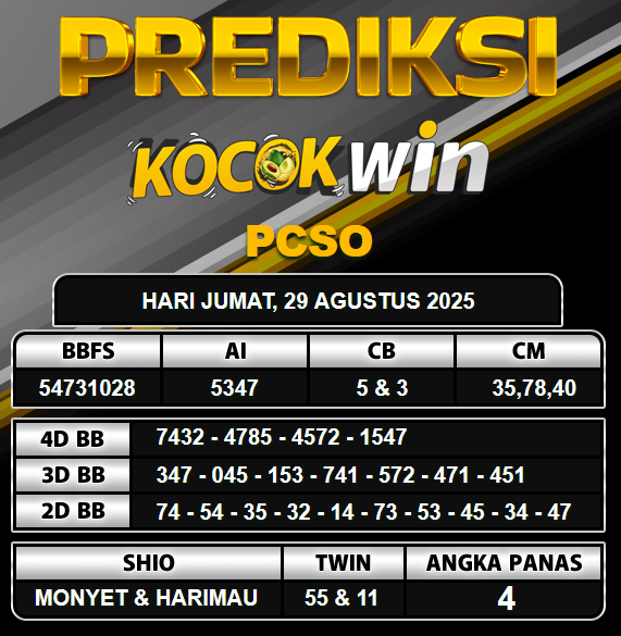 PREDIKSI TOGEL KOCOKWIN