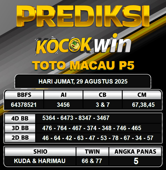 PREDIKSI TOGEL KOCOKWIN