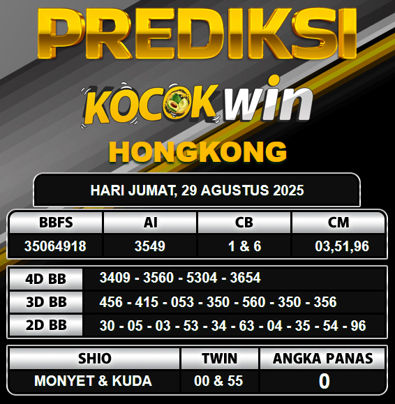 PREDIKSI TOGEL KOCOKWIN