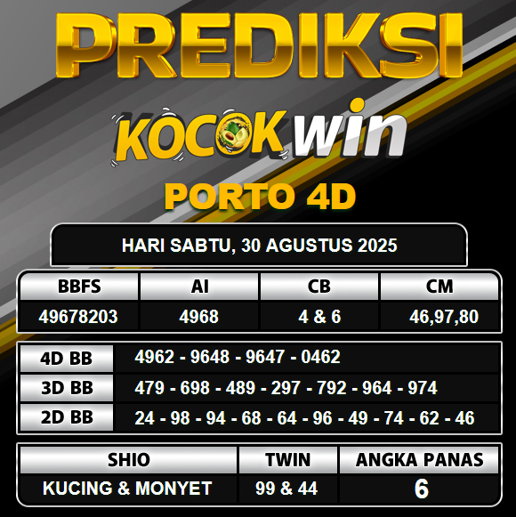 PREDIKSI TOGEL KOCOKWIN