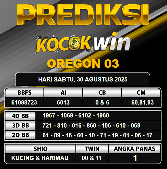 PREDIKSI TOGEL KOCOKWIN