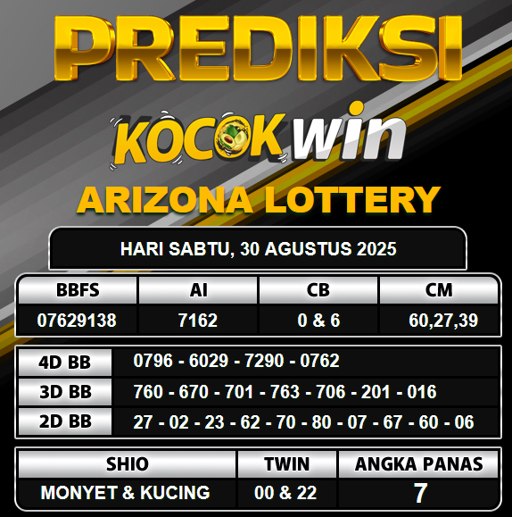 PREDIKSI TOGEL KOCOKWIN