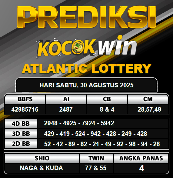PREDIKSI TOGEL KOCOKWIN