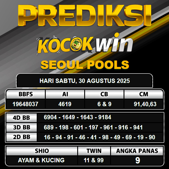 PREDIKSI TOGEL KOCOKWIN