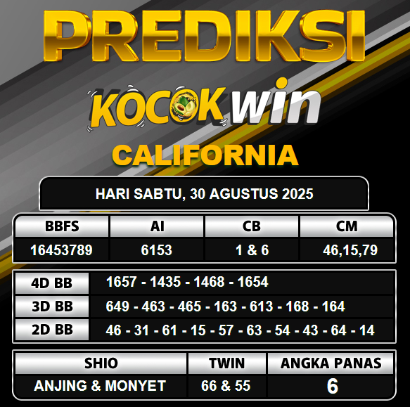 PREDIKSI TOGEL KOCOKWIN