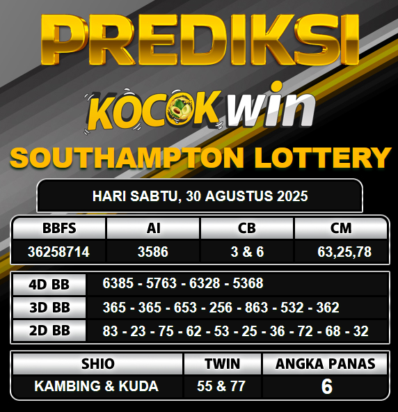 PREDIKSI TOGEL KOCOKWIN