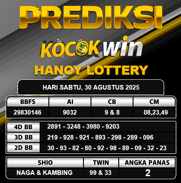 PREDIKSI TOGEL KOCOKWIN