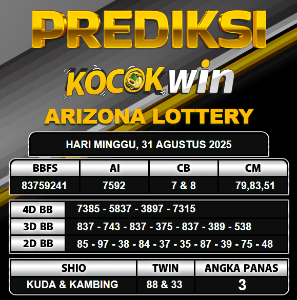 PREDIKSI TOGEL KOCOKWIN