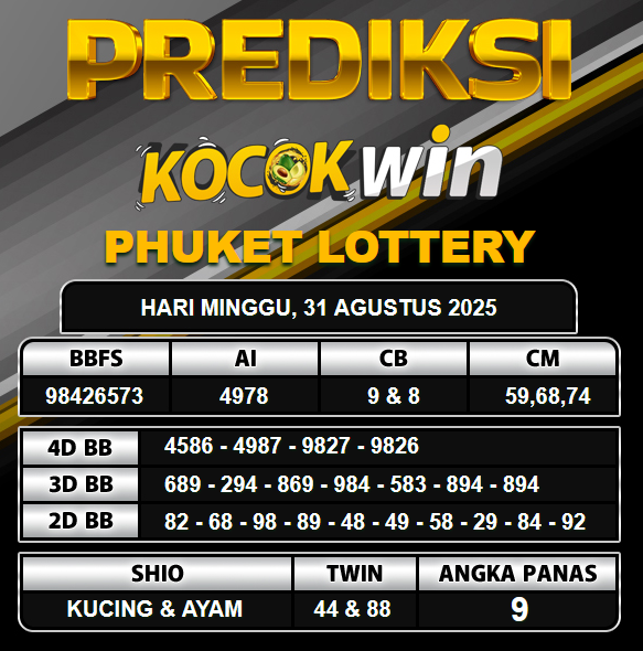 PREDIKSI TOGEL KOCOKWIN