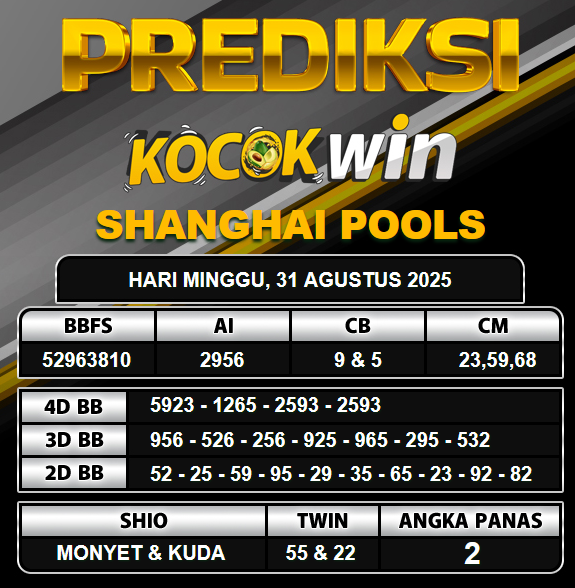 PREDIKSI TOGEL KOCOKWIN
