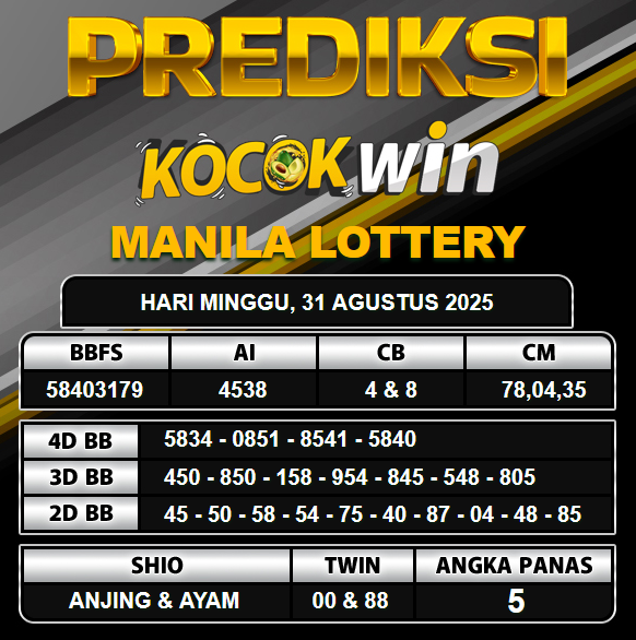 PREDIKSI TOGEL KOCOKWIN