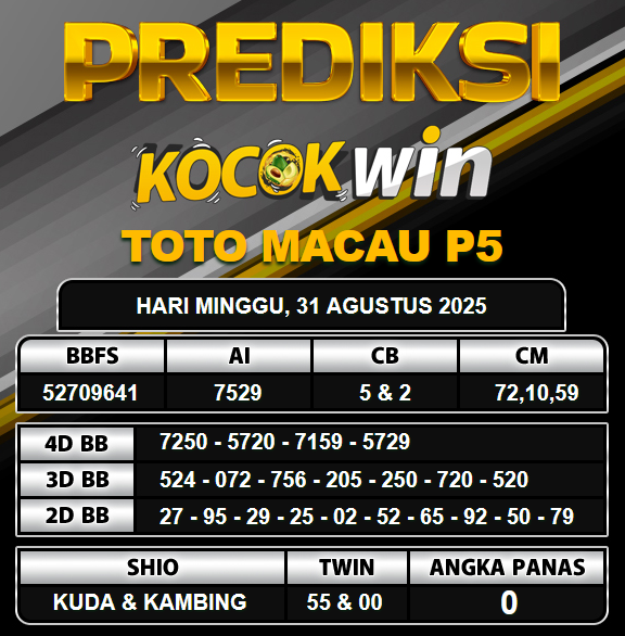 PREDIKSI TOGEL KOCOKWIN