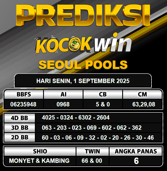 PREDIKSI TOGEL KOCOKWIN