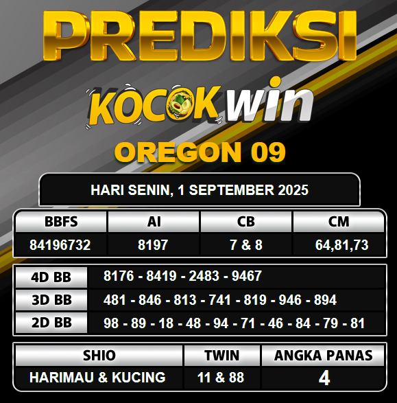 PREDIKSI TOGEL KOCOKWIN