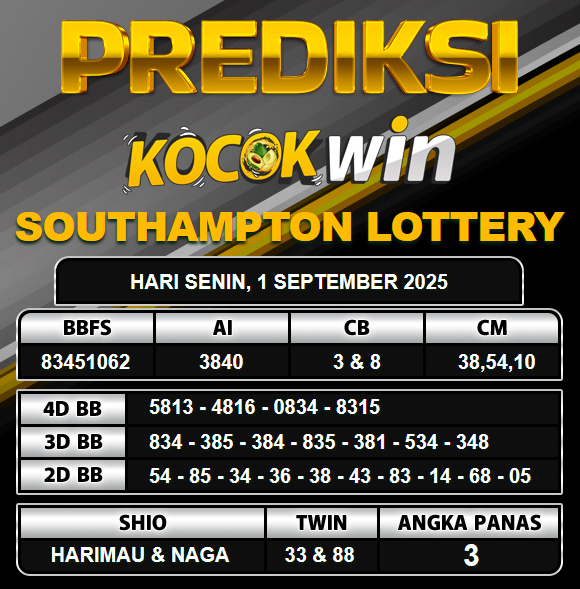 PREDIKSI TOGEL KOCOKWIN
