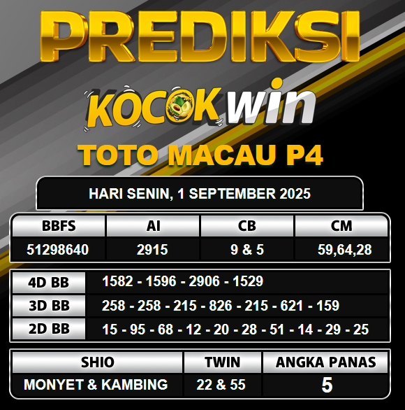 PREDIKSI TOGEL KOCOKWIN