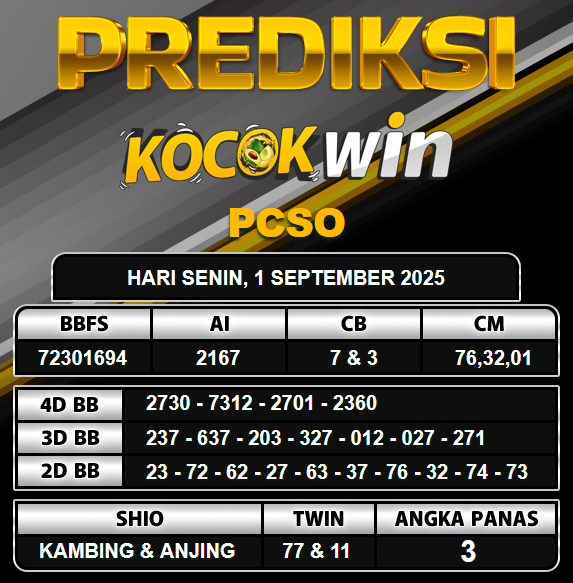 PREDIKSI TOGEL KOCOKWIN