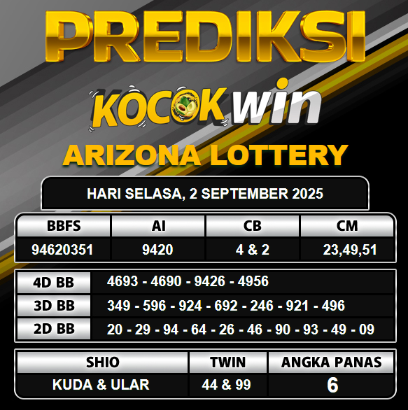 PREDIKSI TOGEL KOCOKWIN