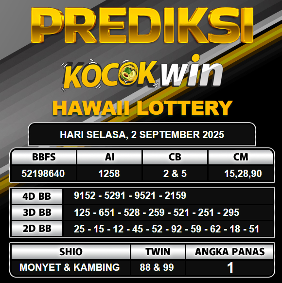 PREDIKSI TOGEL KOCOKWIN